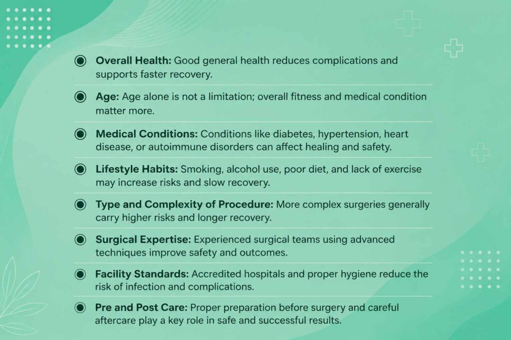 Infographic highlighting the key factors that influence cosmetic surgery safety, including overall health, lifestyle habits, medical conditions, and surgical expertise.