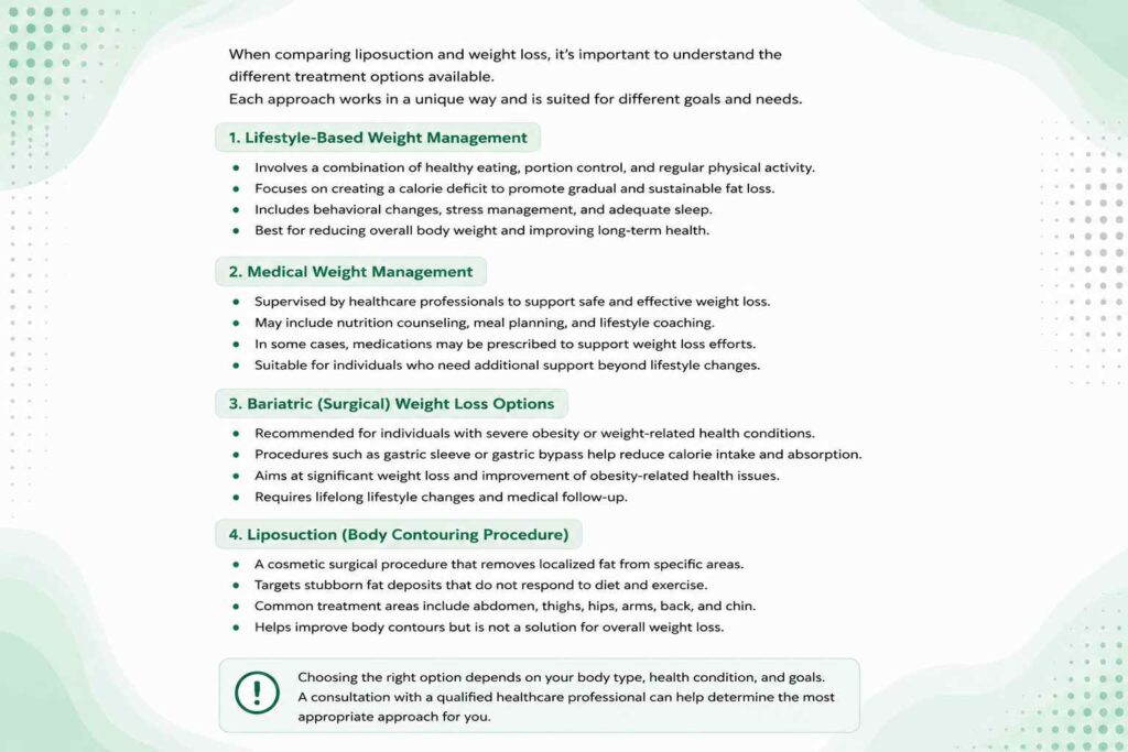 Liposuction vs weight loss treatment options including lifestyle, medical, surgical, and body contouring approaches