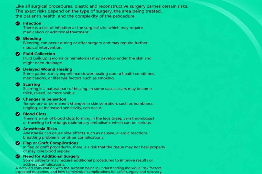 Possible risks of plastic and reconstructive surgery including infection, bleeding, scarring, and delayed healing