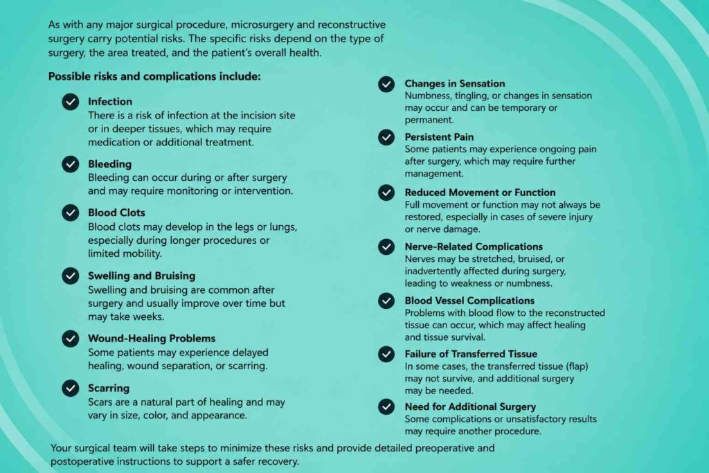 Risks and possible complications of microsurgery and reconstructive surgery