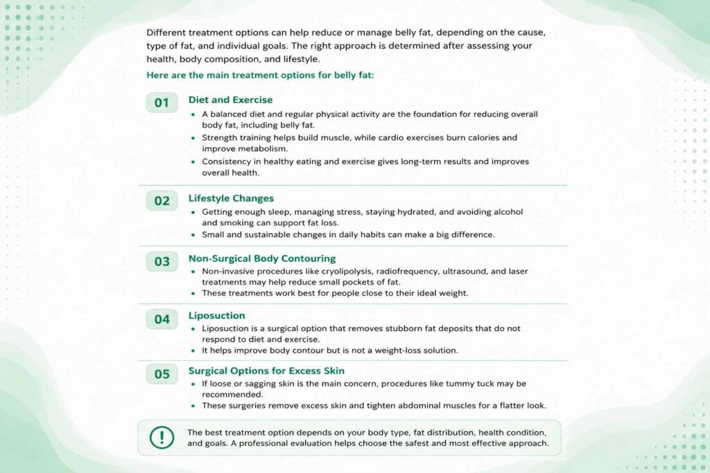Treatment options for belly fat including diet, exercise, body contouring, and liposuction
