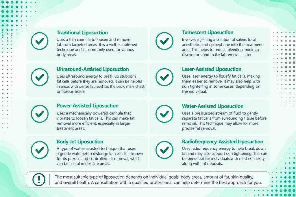 Types of liposuction techniques for targeted fat removal