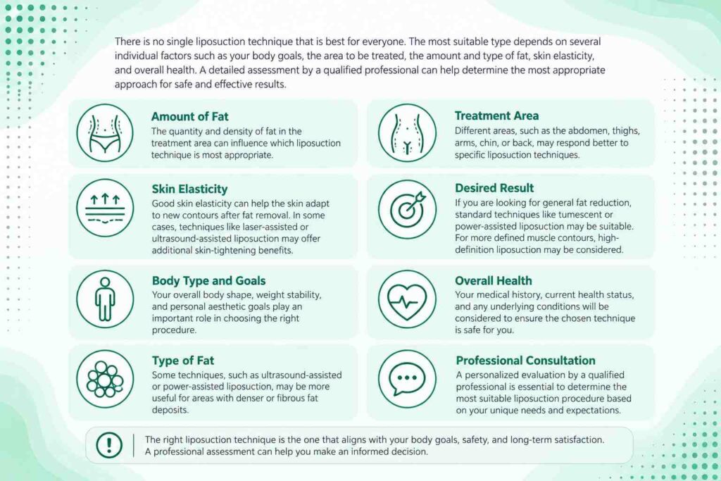 Factors that determine the most suitable types of liposuction procedures for individual body contouring needs